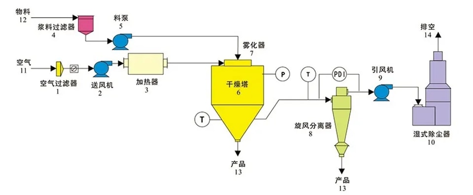 5 LPG 2.webp