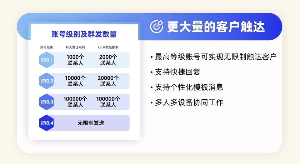 星谷云 WhatsApp 企业号上线!官方授权 + 全客户触达,破解出海沟通痛点