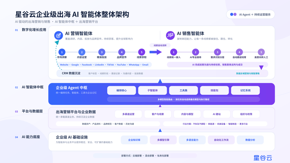 苏州出海企业,开始用 AI 智能体矩阵重构海外增长