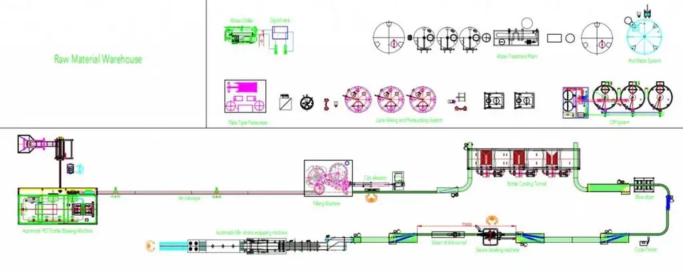 Juice production line layout image
