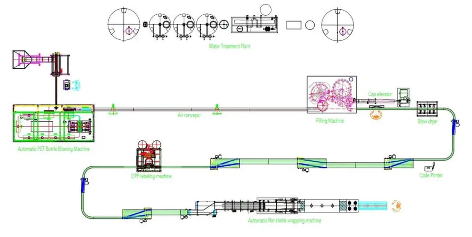 Carbonated beverage production line layout image