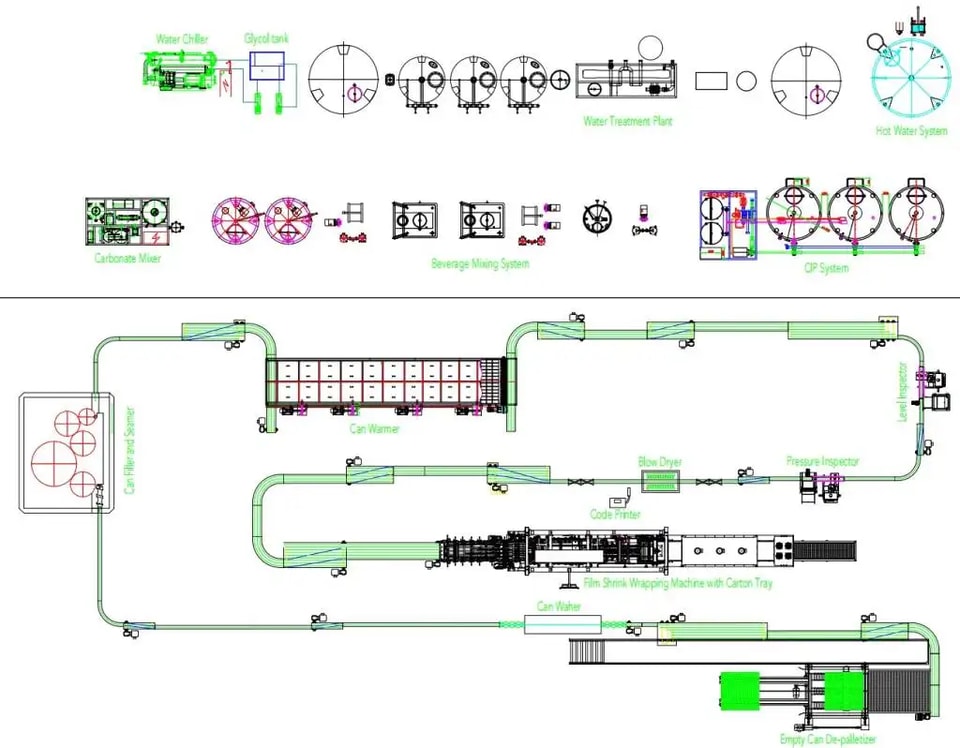 Canned drink production line layout image