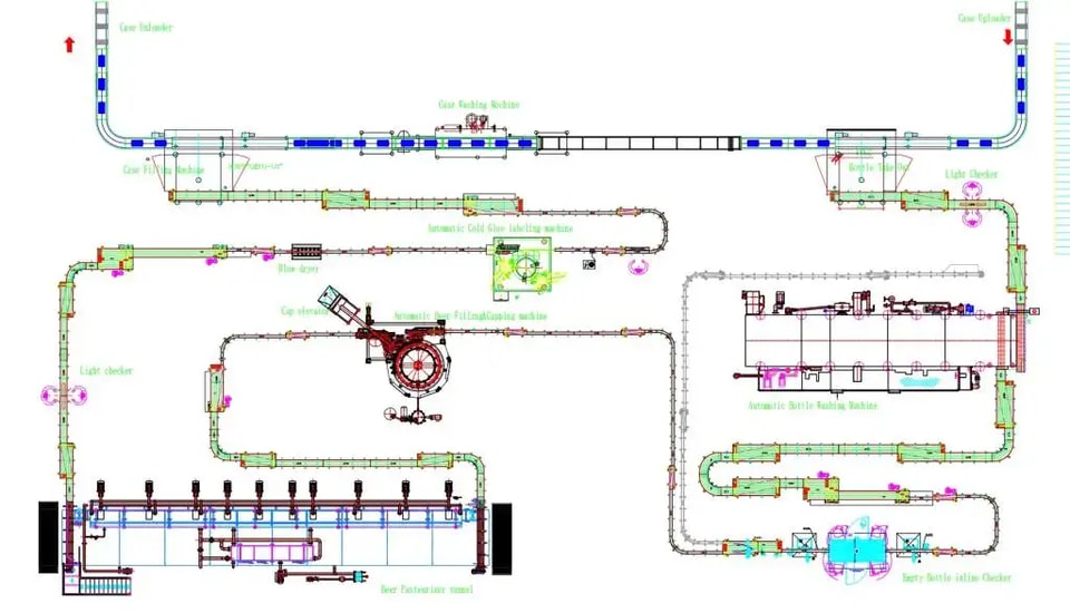 service-juice-layout-1024x408.webp Beer production line layout image