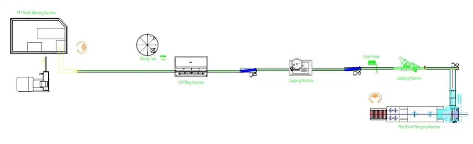 Edible oil production line layout image