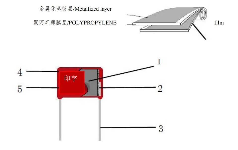 YZPST-CBB22 Construction.webp
