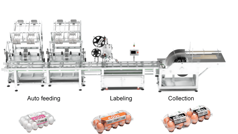 SKILT Egg box label applicator labeller.png