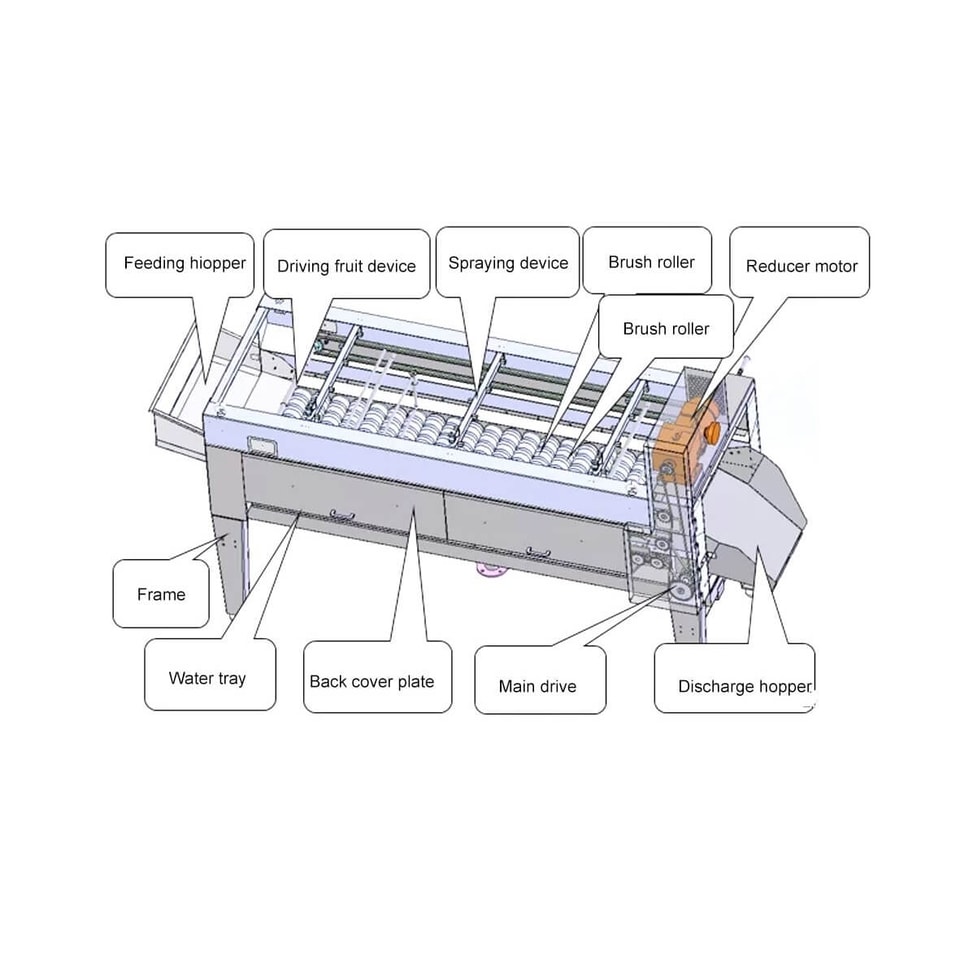 Brush Washing Machine Brush Washing Machine