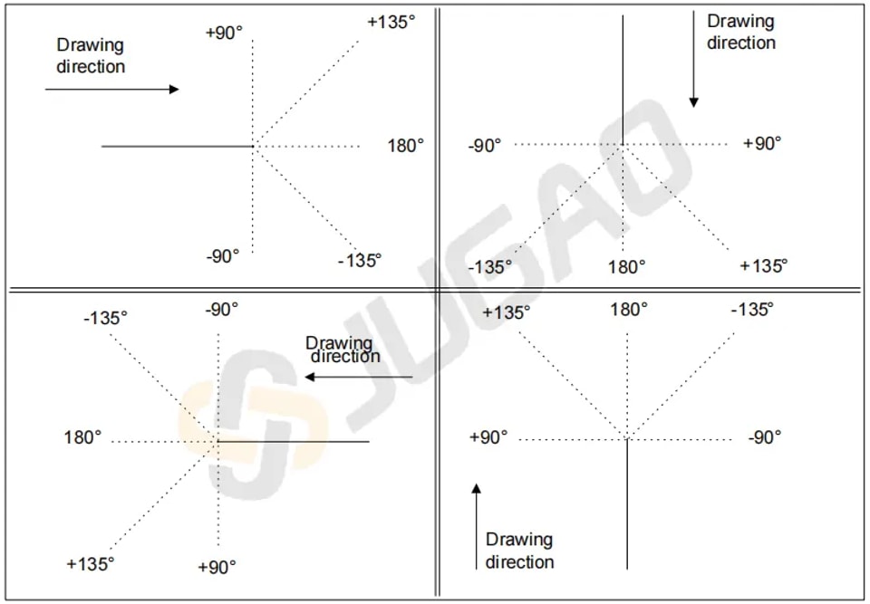 Améliorer la conception avec la CAO intégrée ESA S630