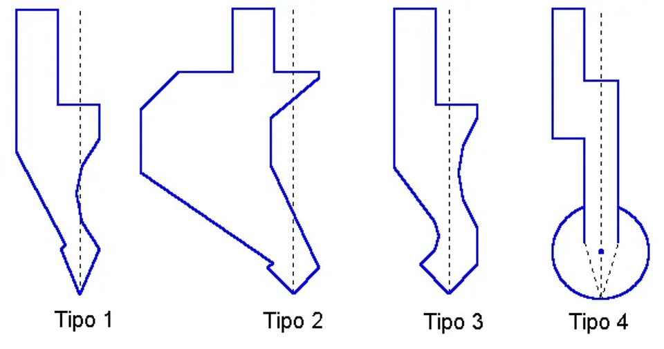 Guide étape par étape pour la configuration des poinçons ESA S640
