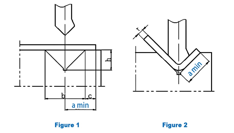 Trois dimensions limites du pliage
