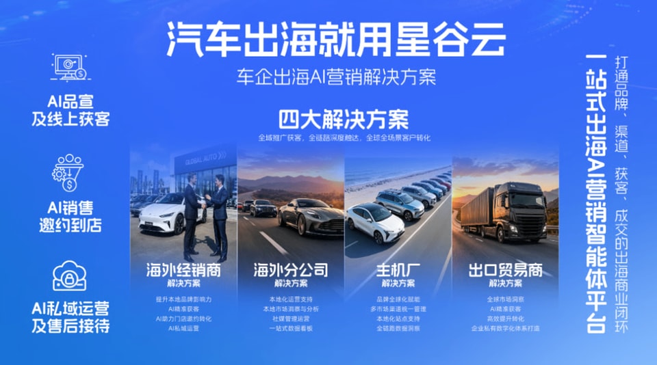 星谷云汽车出海AI营销解决方案