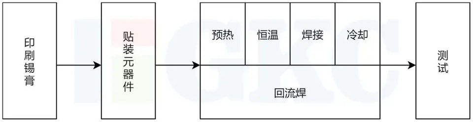 SMT 생산 공정 소개