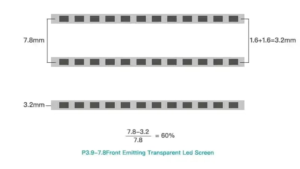 투명 LED 스크린은 왜 인기가 많을까요?