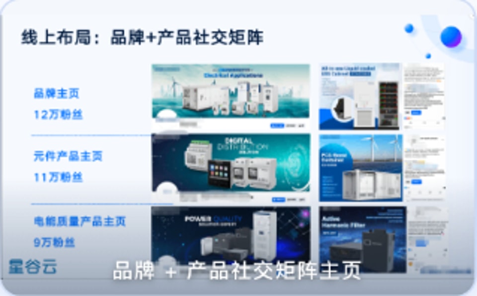 品牌与产品数字化运营界面