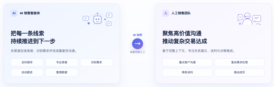 DeepSales 与传统自动回复的差异