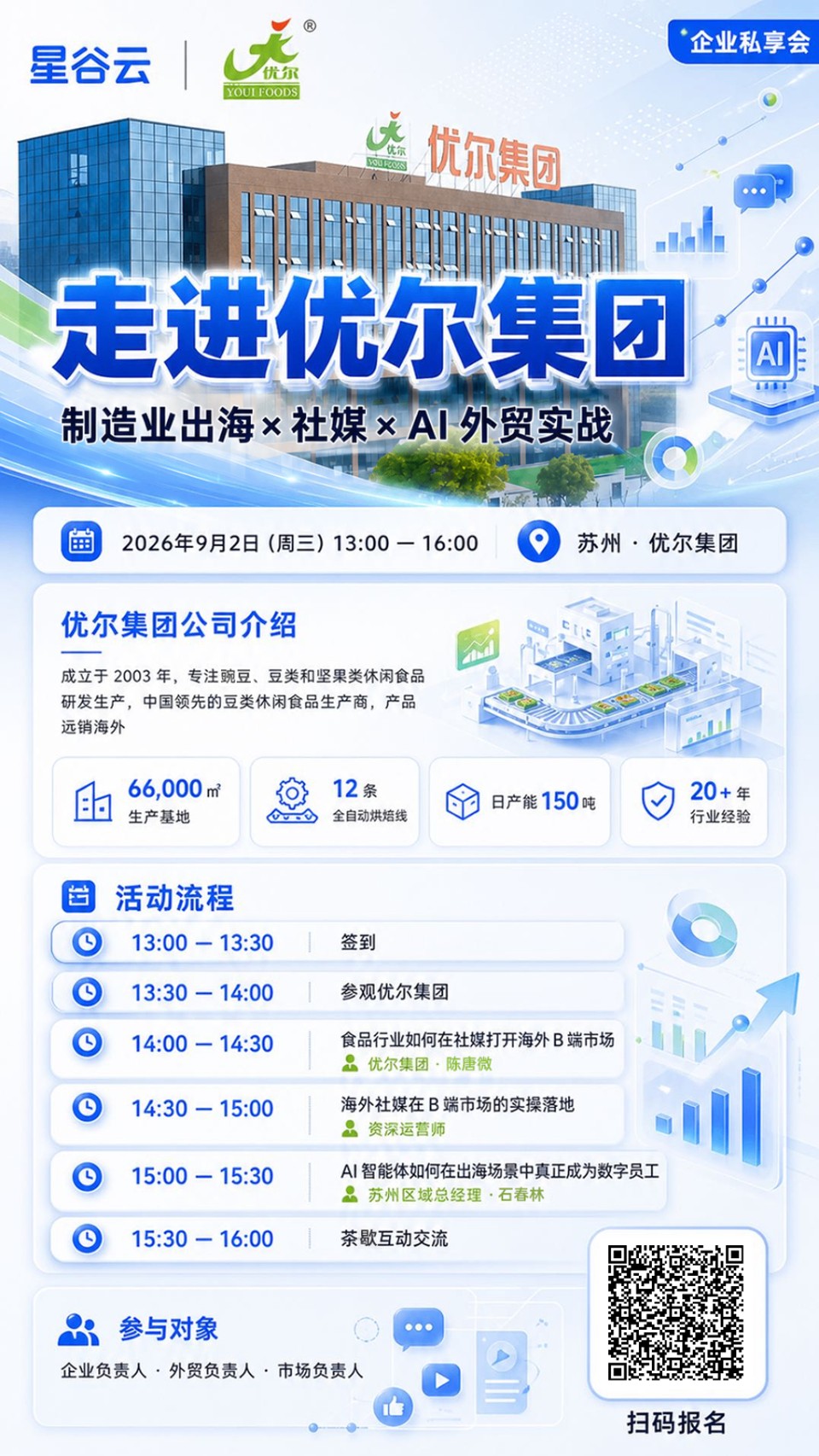 走进优尔集团：制造业出海 × 社媒 × AI 外贸实战私享会活动海报