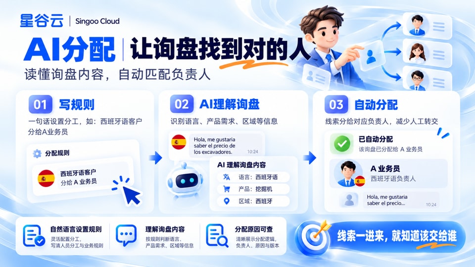 星谷云两大新功能正式上线!让每一条海外询盘都有回应、有跟进
