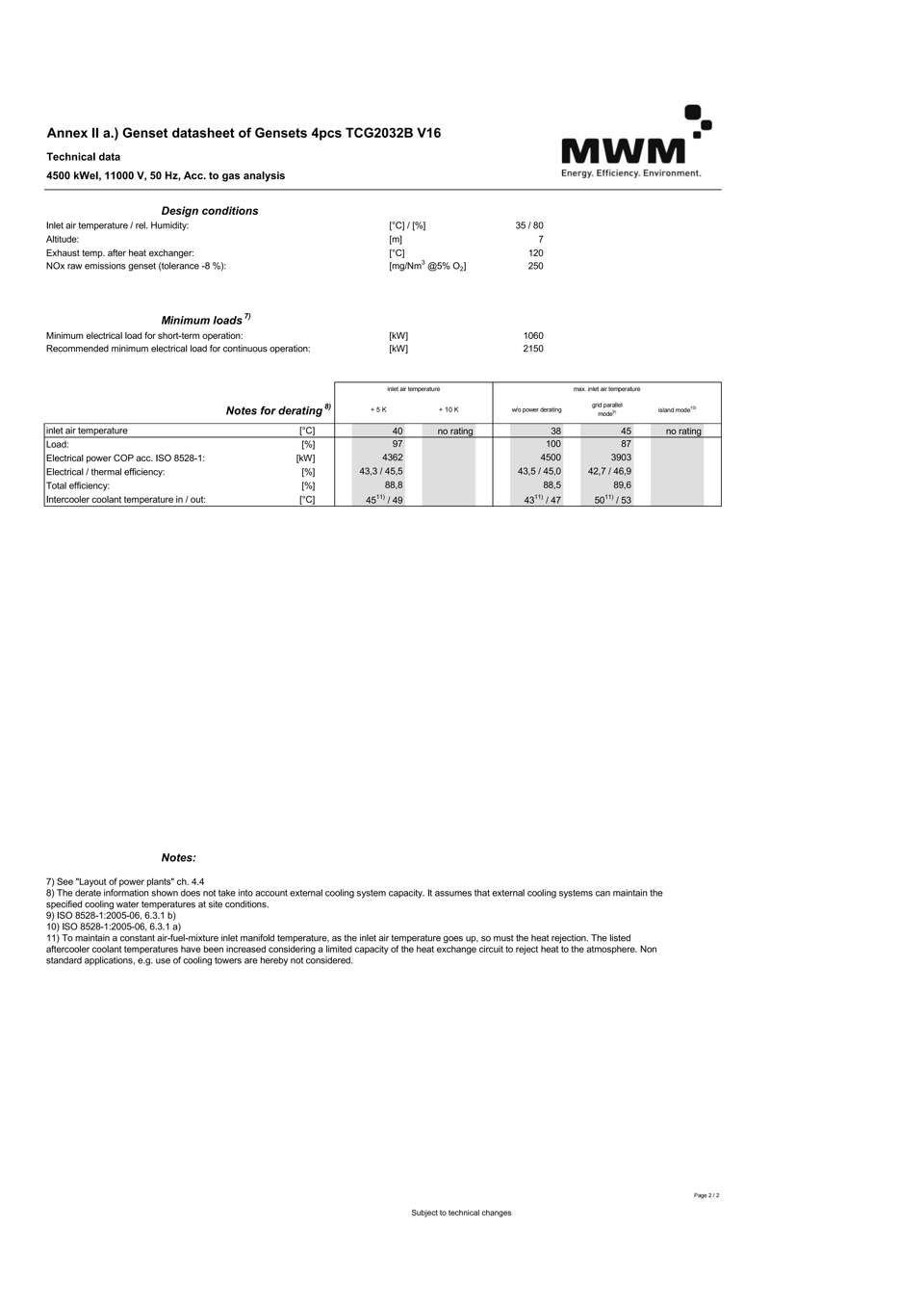 4.5MW-Approval - Annex IIa.) Genset datasheet of Gensets 4pcs TCG2032BV16(2)_02(1).png