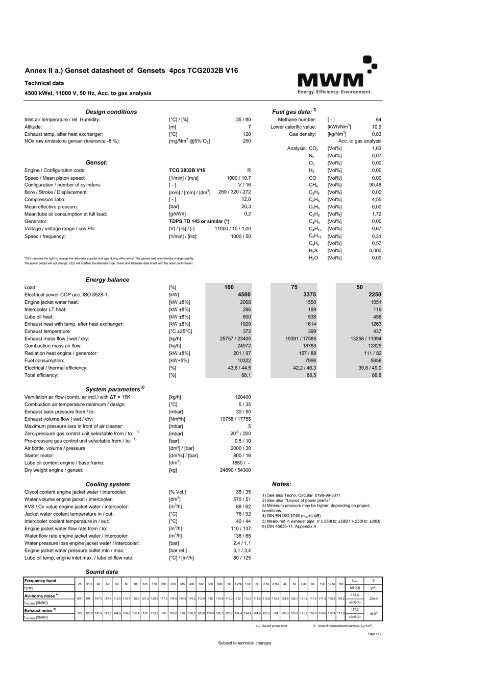 4.5MW-Approval - Annex IIa.) Genset datasheet of Gensets 4pcs TCG2032BV16(2)_01(1).png