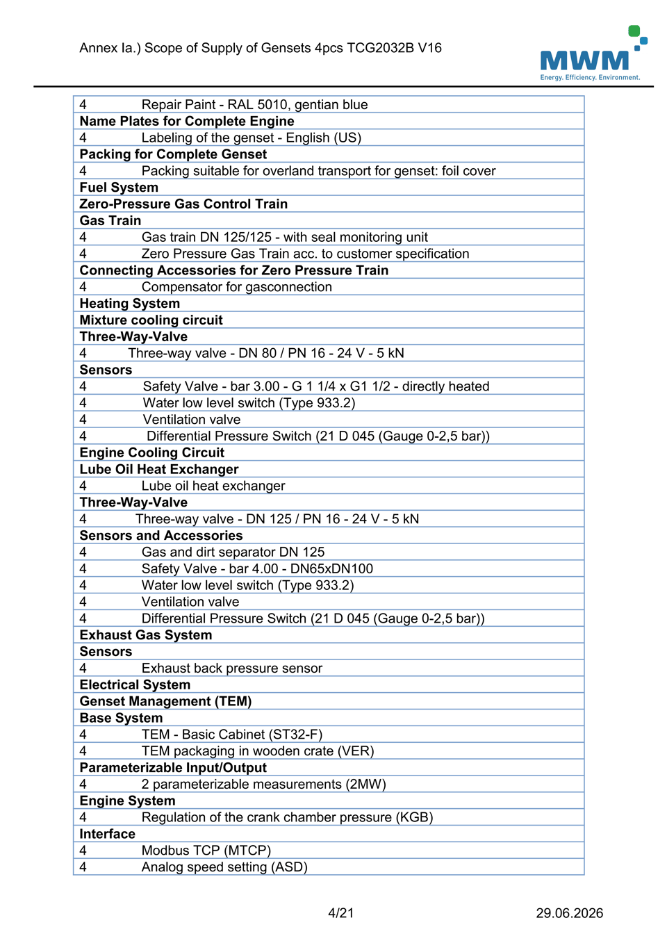 3-4.5MW-Approval - Annex Ia.) Scope of Supply of Gensets 4pcs TCG2032BV16_04.png