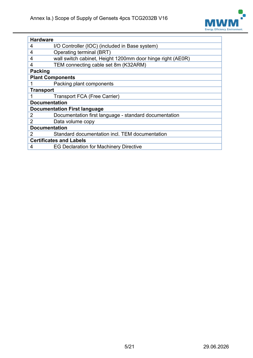 4-4.5MW-Approval - Annex Ia.) Scope of Supply of Gensets 4pcs TCG2032BV16_05.png
