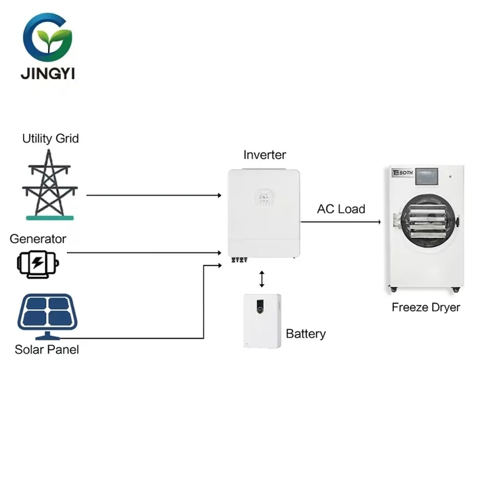 Freeze Dryer Energy Storage Solution