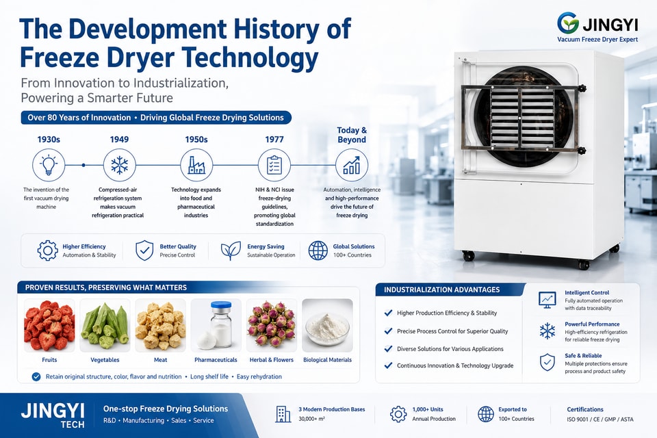 The Development History of Freeze Dryer Technology