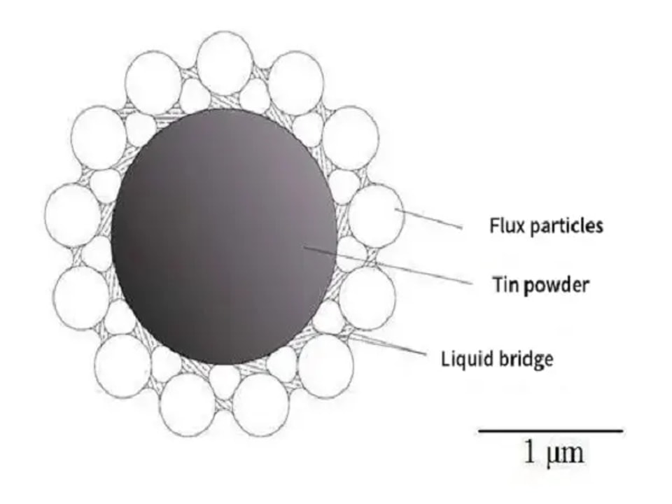 ¿Qué tipos de pasta de soldadura SMT existen?