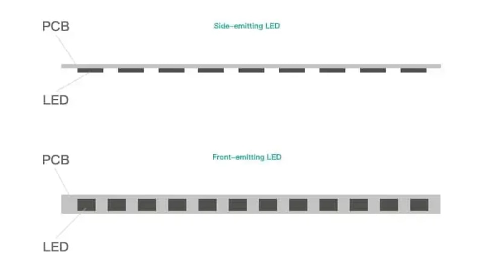 ¿Por qué son tan populares las pantallas LED transparentes?