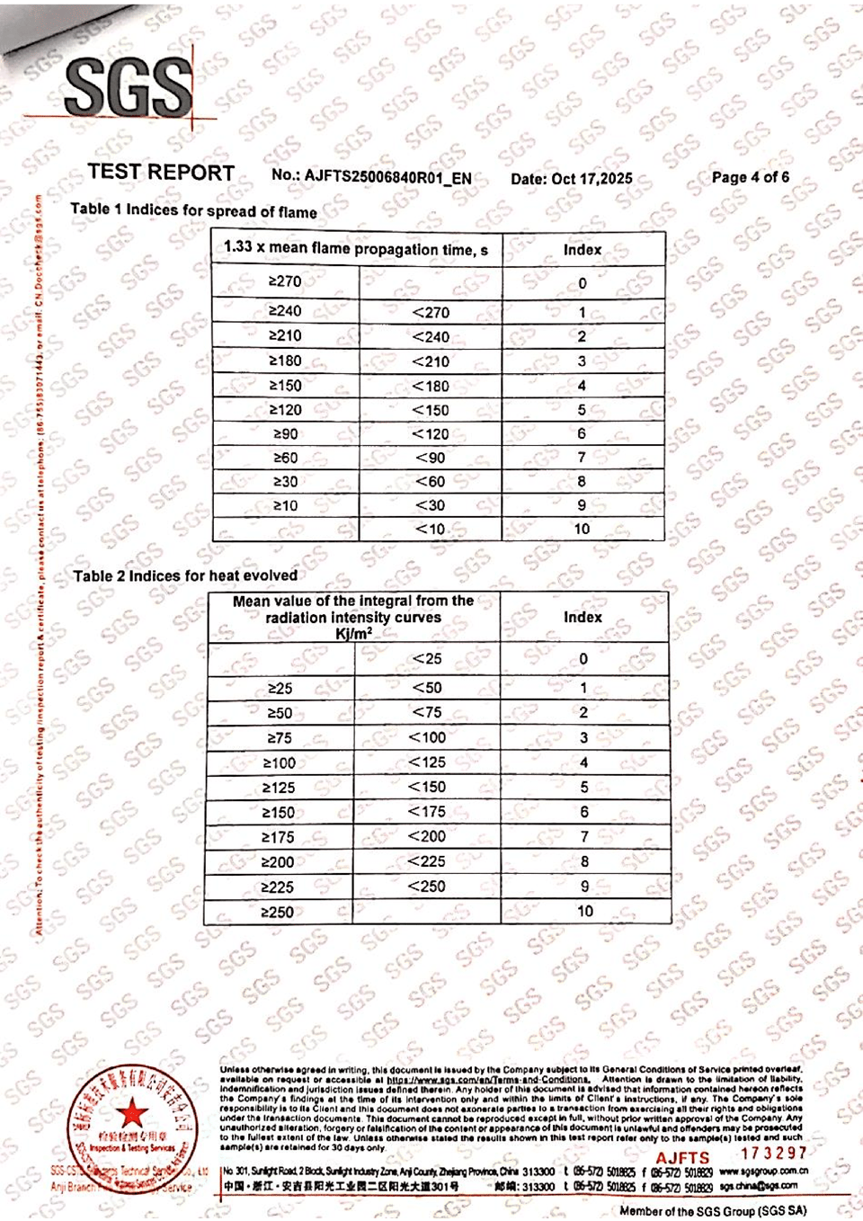 Shengbaoqiangban Aobiao_04 certificado