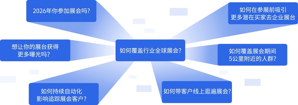 展会解决方案