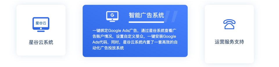 智能云搜索助力Google海外营销