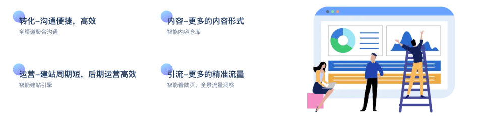 智能建站解决方案