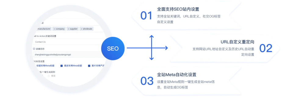 SEO优化让网站有更好的表现
