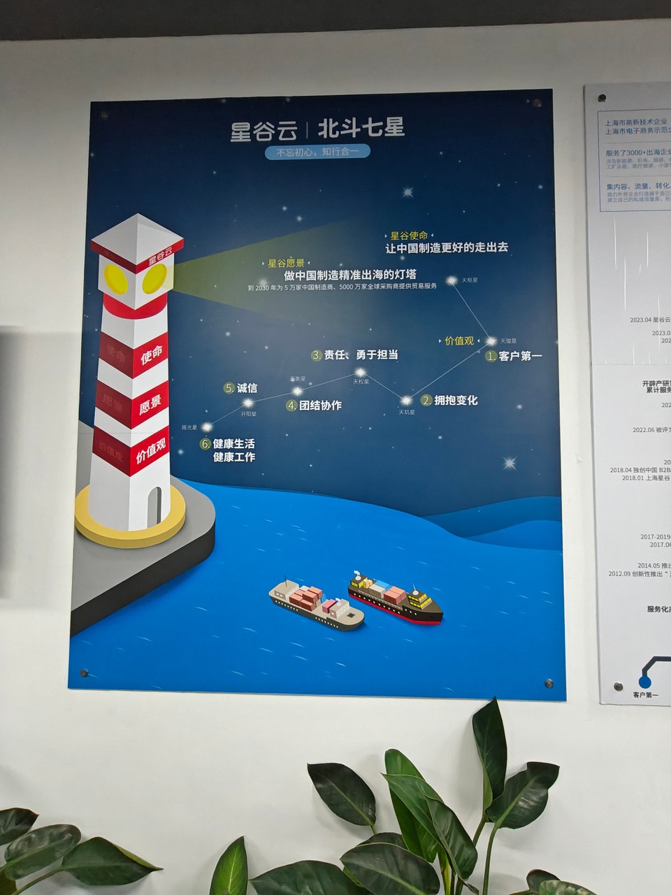 星谷云企业文化墙