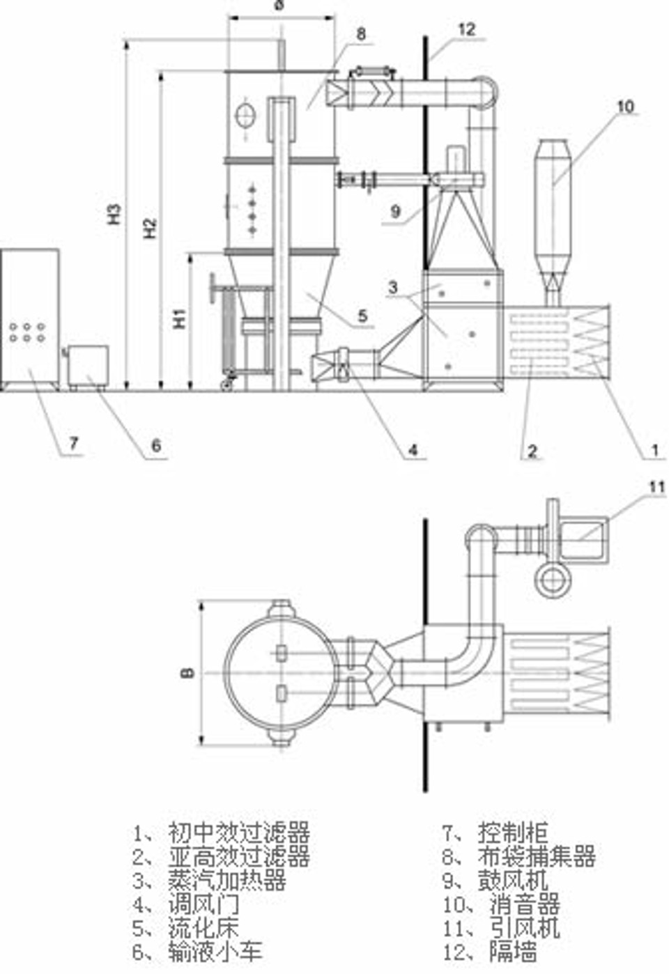 Granulateur par atomisation