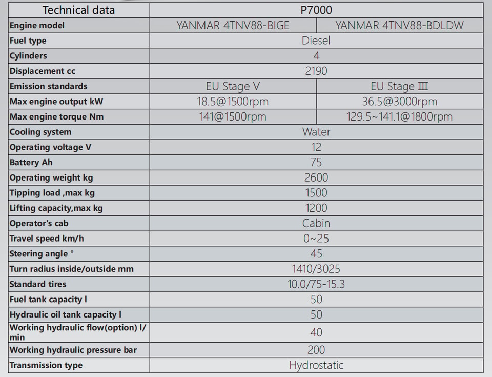 P7000参数2.png