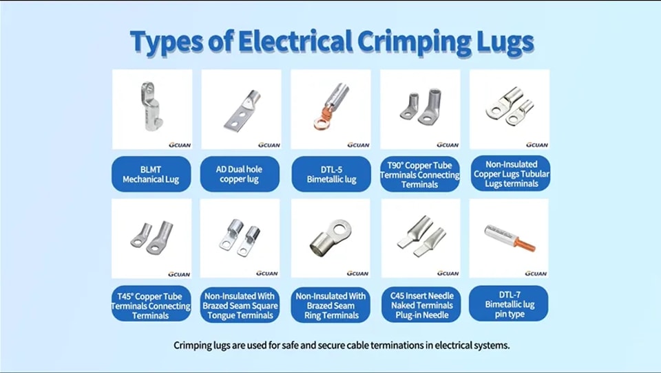 WHAT IS A CABLE LUG?