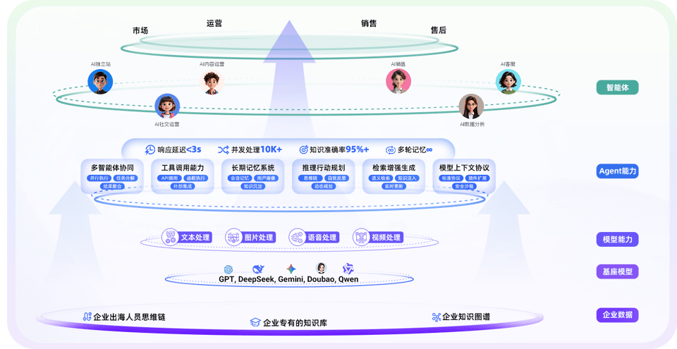 星谷云智能体逻辑