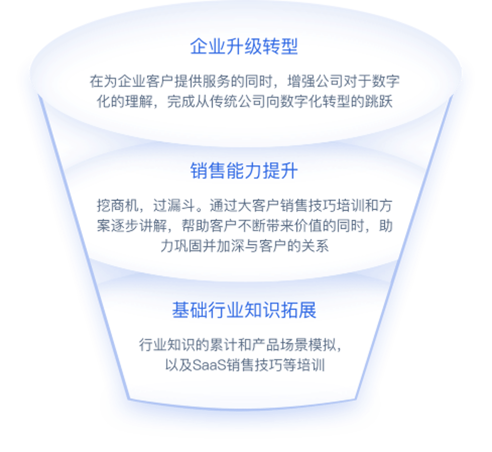 升级进阶