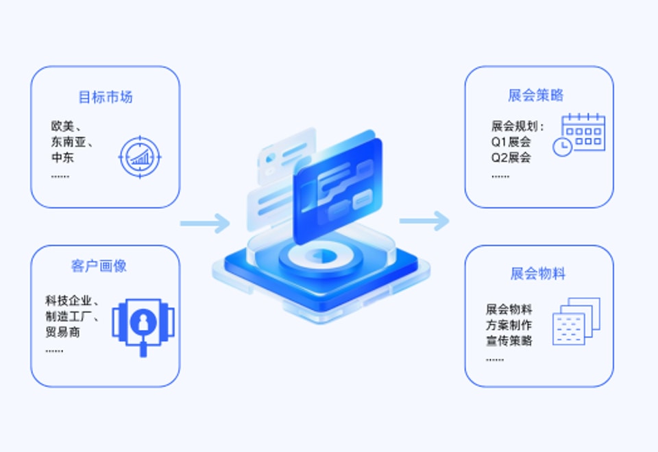 AI 展会前期精准策略规划