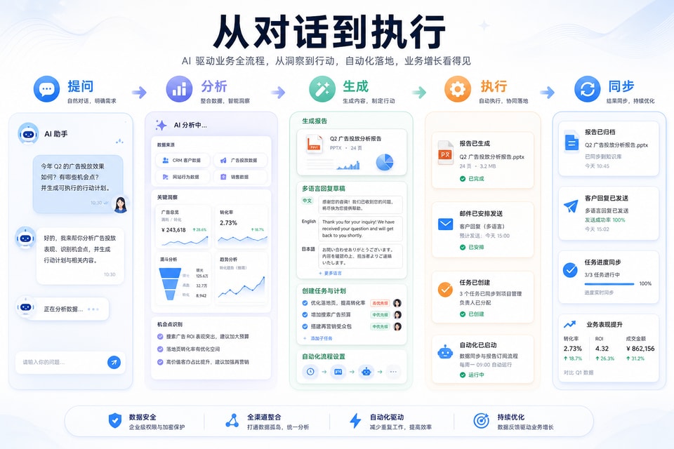 展会跟进