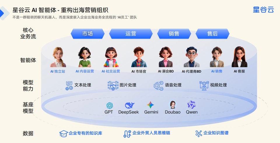 海外短视频营销服务商推荐：如何提升海外询盘？