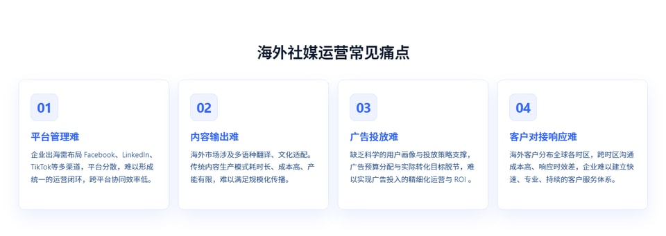 靠谱海外社媒矩阵代运营推广公司推荐，外贸企业如何高效出海？