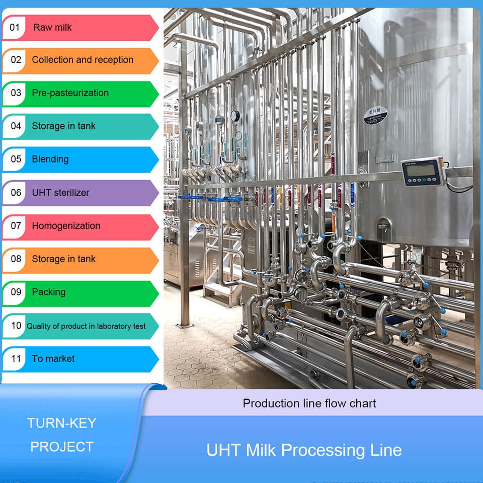 UHT milk production line UHT milk production line