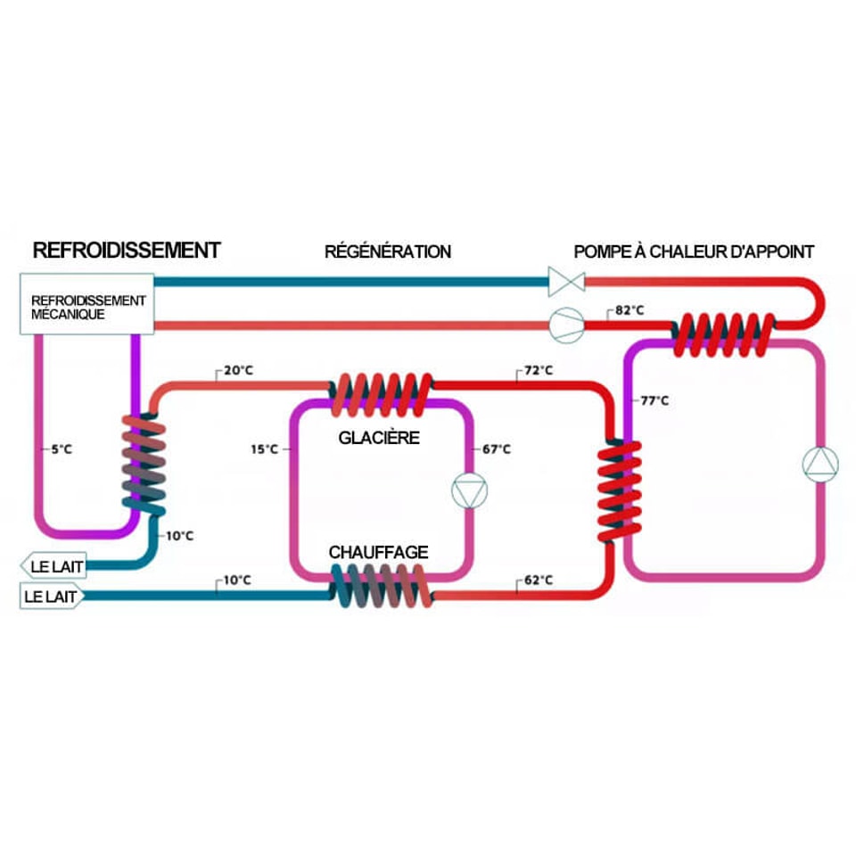 Ligne De Traitement Du Lait Pasteurisé Ligne De Traitement Du Lait Pasteurisé