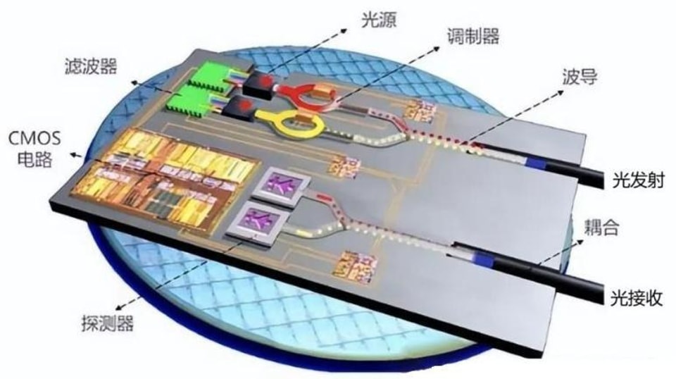 MEMS gyroscope automotive sensor application