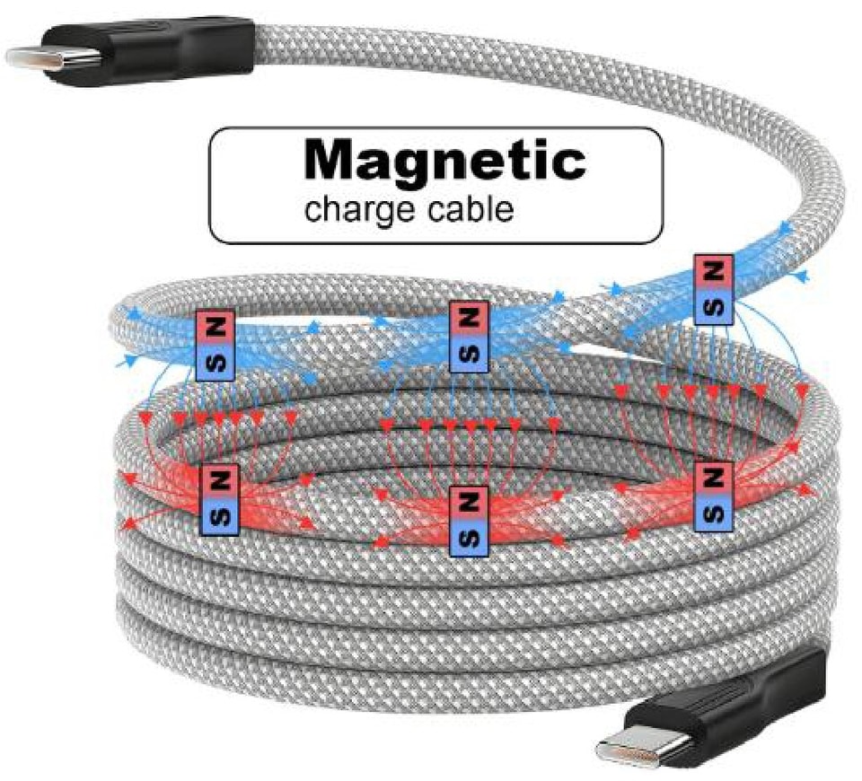 Sm-Fe-N magnetic cable