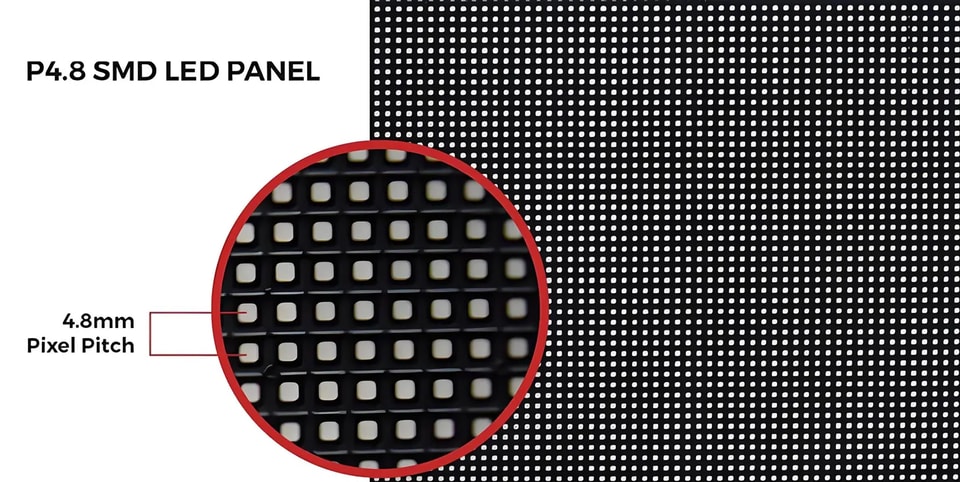 LEDディスプレイの画素ピッチはどれほど重要？