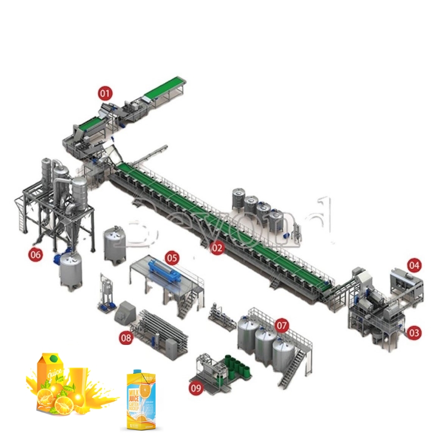 Lini Produksi Jus Jeruk